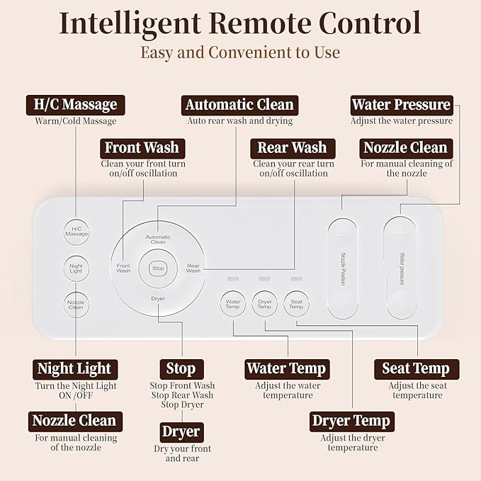 Remote Control for HOROW Smart Bidet Toilet Seats, Remote Controller for HOROW