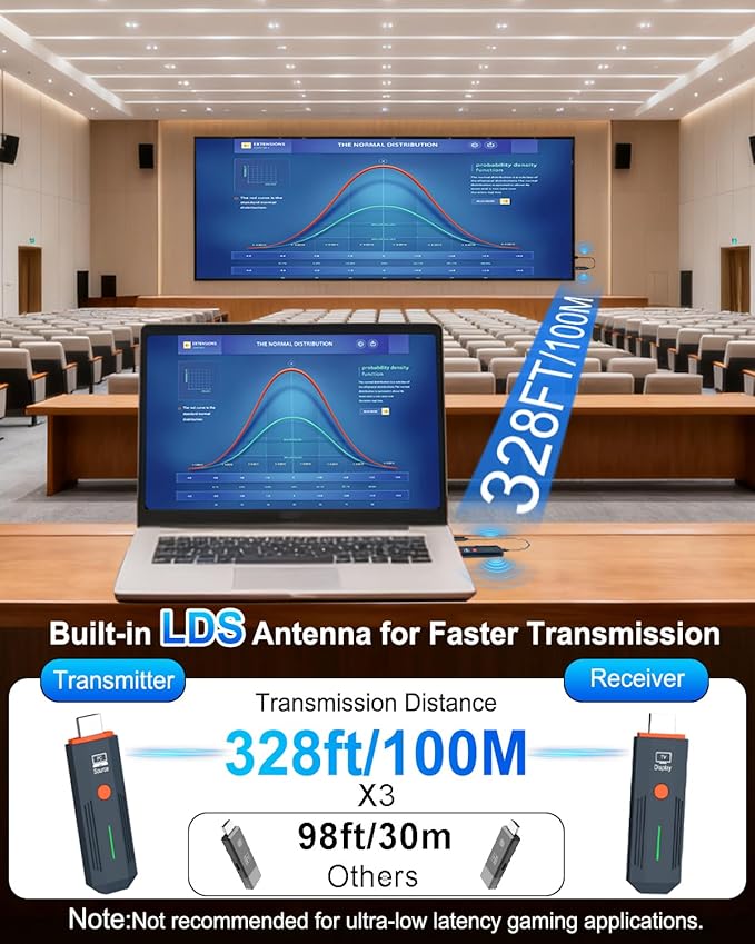 2026 Upgraded Wireless HDMI Transmitter and Receiver 328FT/100M, Plug & Play