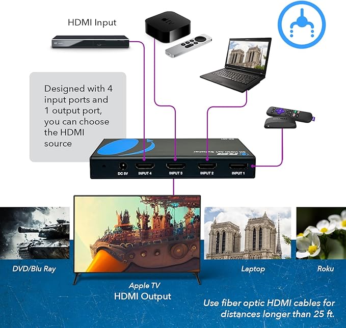 OREI 8K 4x1 HDMI 2.1 Switch 4K @ 120hz Switcher 4 in 1 Out, Support HDR