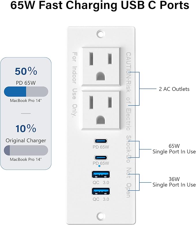Recessed Power Strip Fast Charging Station 2 PD 65W USB C, Flush Mount