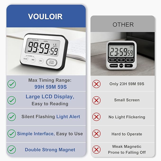 Digital Kitchen Timer Magnetic Loud Alarm, Large LCD Screen Silent/Beeping