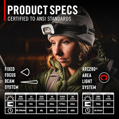 Coast RL35R Voice-Controlled 1100 Lumen Rechargeable LED Headlamp with ARC280??Lighting, 4 Color Modes, Rear-Facing Safety Signal, Variable Light Control and USB-C Charge Port