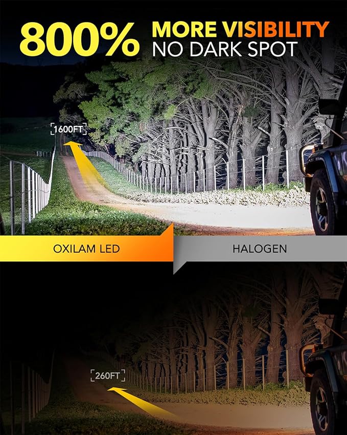 OXILAM H11 LED Bulbs H8 H9 6500K Cool White Fog Bulb, 32000LM 800% Brighter, Plug and Play, 1:1 Mini Size, IP68 Waterproof, Fanless, Pack of 2