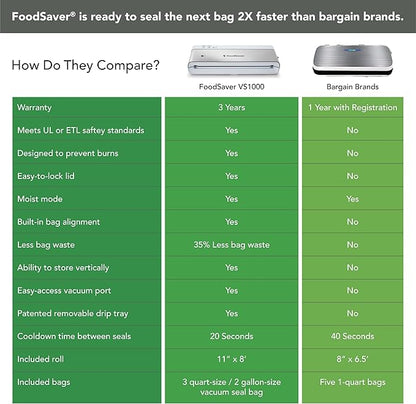 FoodSaver Compact Vacuum Sealer Machine with Airtight Bags and Roll - Ideal for Sous Vide and Airtight Food Storage, White