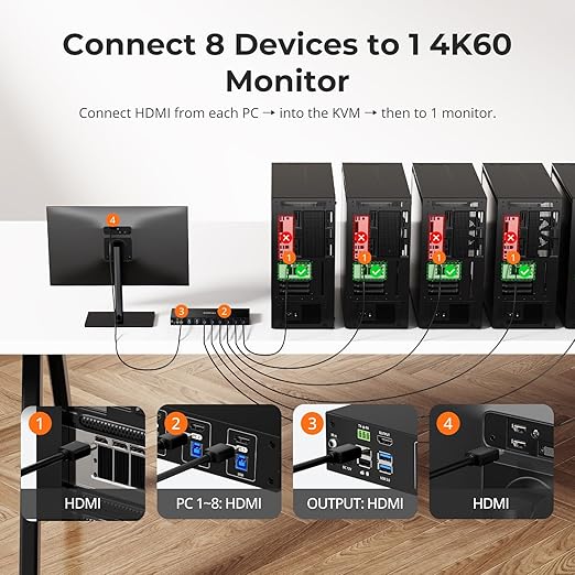 TESmart USB 3.0 HDMI KVM Switch 8 Port 4K@60Hz, 8X1 Rackmount KVM