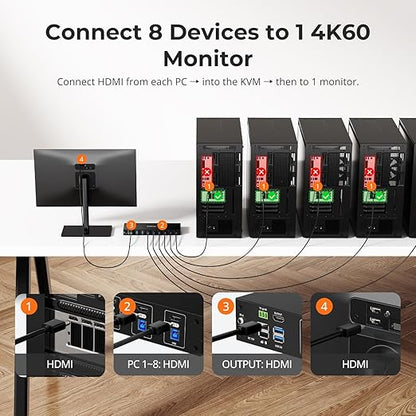 TESmart USB 3.0 HDMI KVM Switch 8 Port 4K@60Hz, 8X1 Rackmount KVM