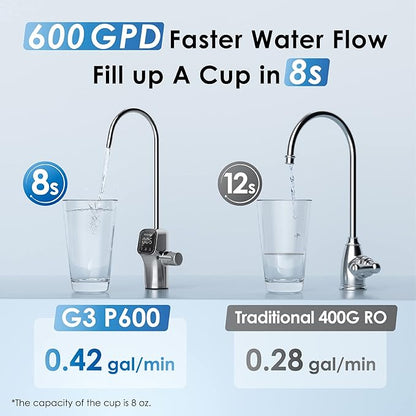 Waterdrop G3P600 Reverse Osmosis System, 8 Stage Tankless Reverse Osmosis Water