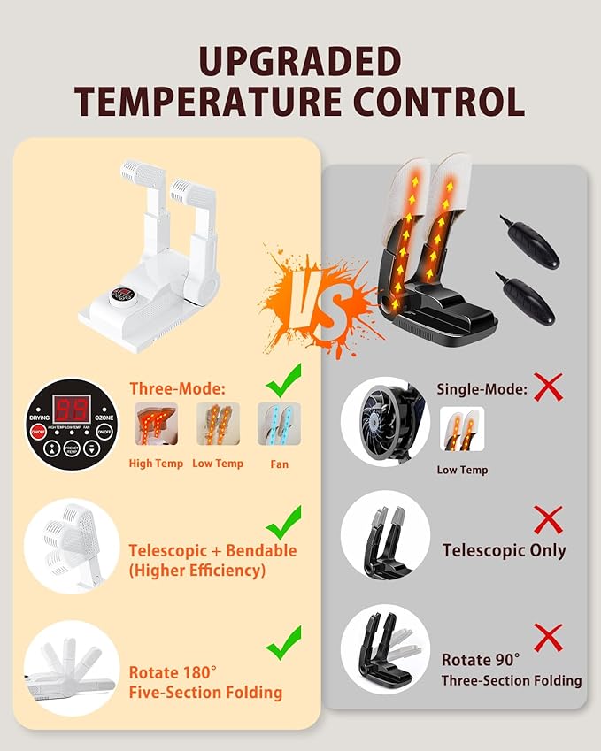FORLIM Shoe & Boot Dryer for Work Boots