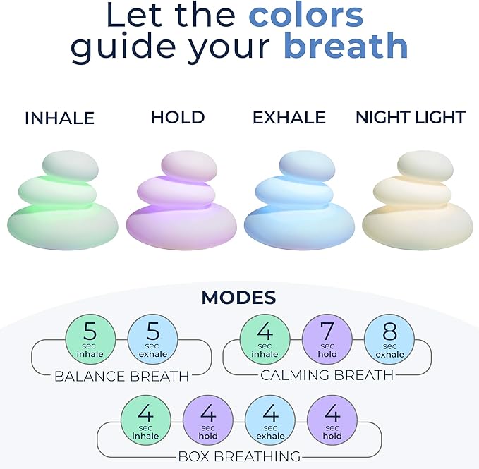 Mindsight 'Breathing Buddha' Guided Visual Meditation Tool for Mindfulness | Slow Your Breathing & Calm Your Mind for Stress & Anxiety Relief | Perfect for Adults & Kids | Relaxing Self Care Gift