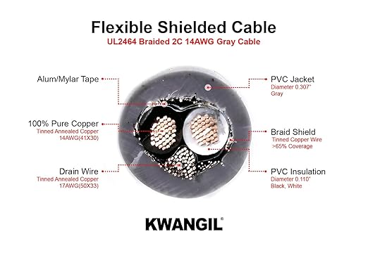 KWANGIL 2C 14AWG AMESB Shielded Cable Wire