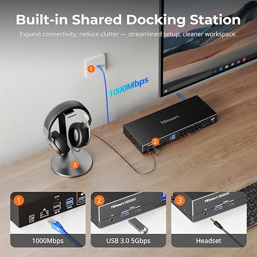 TESmart 4K@144Hz Displayport+HDMI KVM Switch 2 Monitors 4 Computers, HDMI 2.1 &