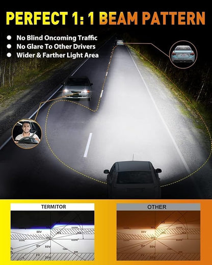 Termitor High Performance 9005 HB3 Fog Light Bulb for Off-road Only | 80,000LM Brightness, 6500K Bright White Light, DIY Easy Install, 85K+ Hrs, IP68, OE Sizing, Pair Pack