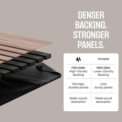 2-Pack Wood Panels for Wall
