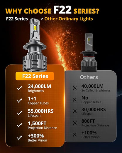 Auxbeam H7 Fog Light, F22 Series H7 Powersports, 6500K 110W 24000LM 700% Brighter Light For UTV ATV Offroad Vehicles, May Need Adapters