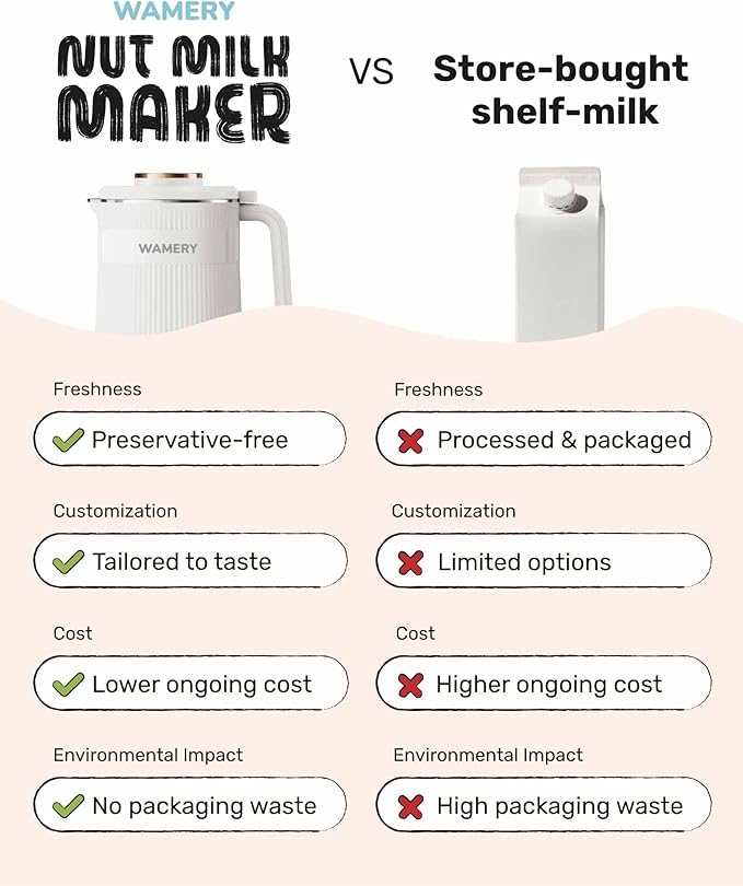Wamery 32oz Nut Milk Maker Machine