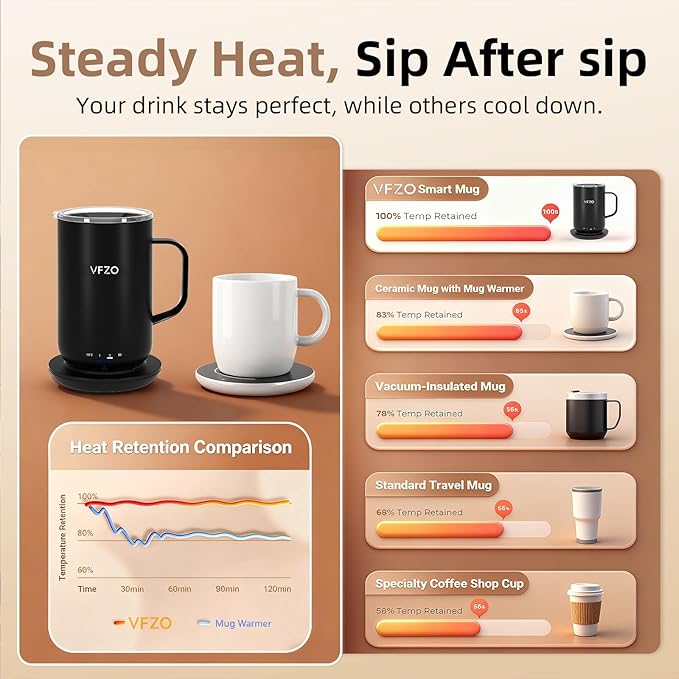 Self Heating Coffee Mug, High-Capacity- 18 oz, 180 Min Battery Life, Smart