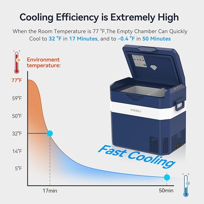 Car Fridge Portable 12V Refrigerator 40 Quart 12 Volt Freezer Compressor Cooler
