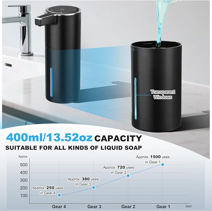 Automatic Soap Dispenser Liquid Touchless: 13.52oz/400ml Wall USB Rechargeable
