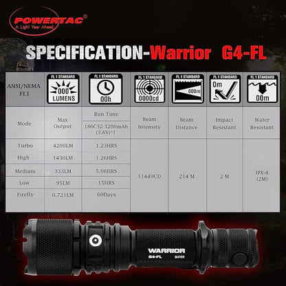 Powertac Warrior G4-FL 4200 Lumen (Wide Beam) Tactical Handheld Flashlight High Lumen, Waterproof, USB Rechargeable Flashlight and Dual-Charging Magnetic Police Duty LED Flashlight