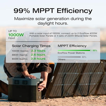 EF ECOFLOW Solar Generator DELTA 2 Max 2048Wh