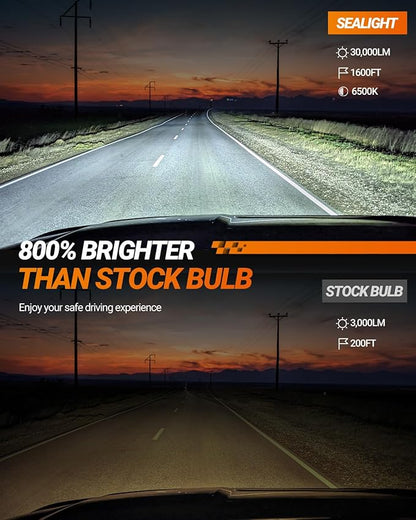 SEALIGHT H4/9003 LED Bulbs, 30,000LM Super Bright 6500K Cool White, 1:1 Mini Wireless Halogen Replacement Bulbs with Fan Cooling, Plug and Play, Pack of 2