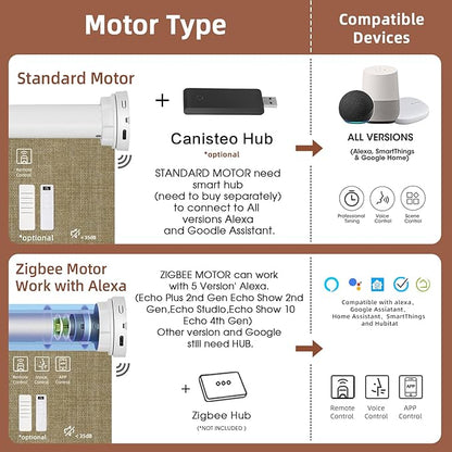 Motorized Blinds Roller Shade