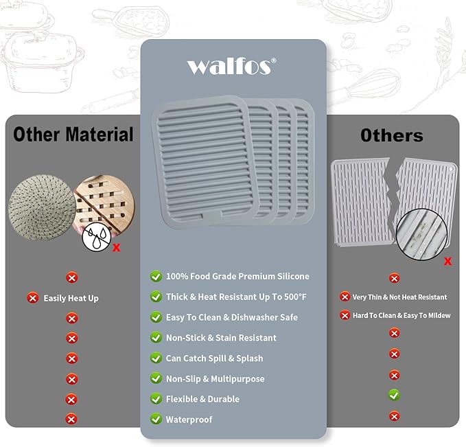 Walfos Silicone Trivets for Hot Pots and Pans