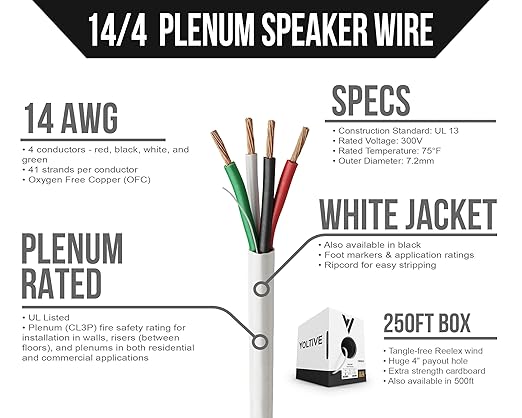 Voltive 14/4 Speaker Wire, Plenum CL3P, 250ft