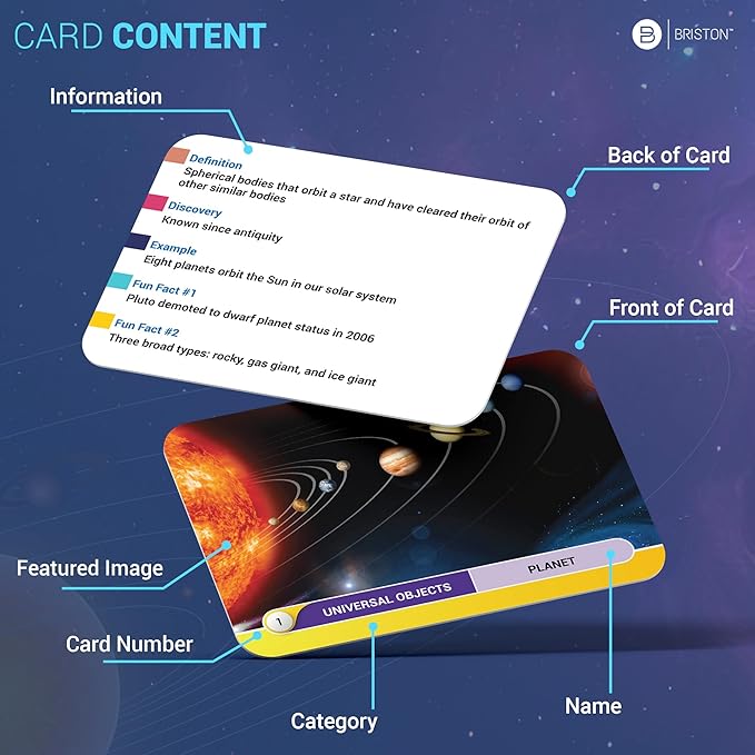 75 Space Flash Cards – STEM Learning Resource - Solar System, Stars, Galaxies, Planets, Satellites, Universe - Astronomy Flashcards for Science Students & Future Astronauts – Grade School & Homeschool