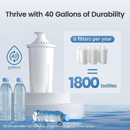 AQUA CREST CF06A Replacement for Brita® Filter, Brita® Water Pitchers and
