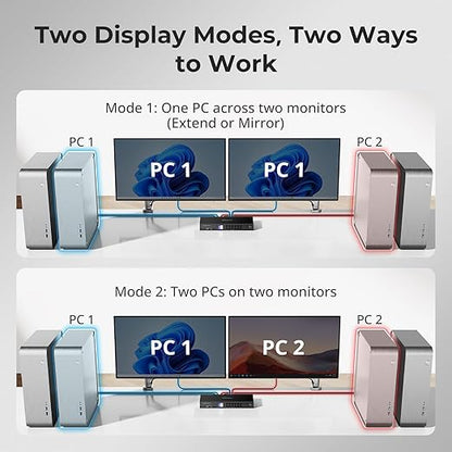 TESmart 4K@144Hz Displayport+HDMI KVM Switch 2 Monitors 4 Computers, HDMI 2.1 &