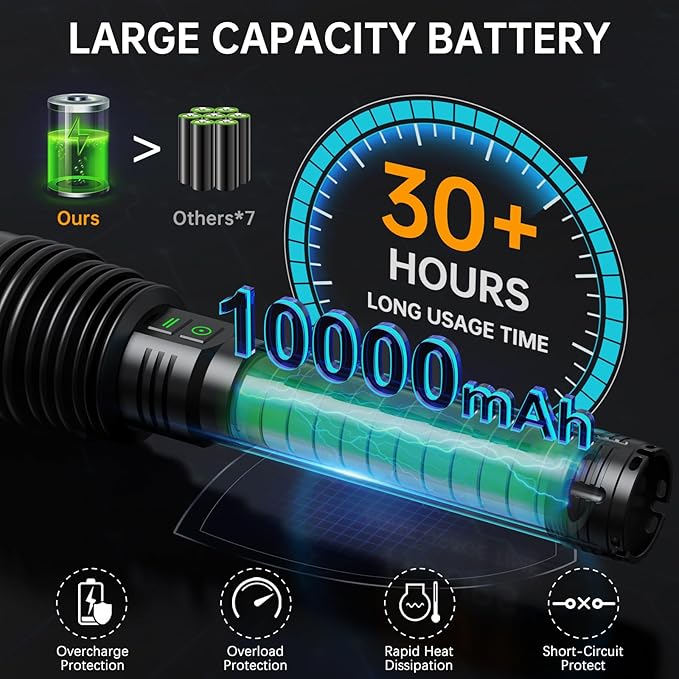Rechargeable Flashlights 6000.000 High Lumens, Super Bright LED Flashlight with Long Handle, Large Capacity Battery, Zoomable & 6 Modes, Waterproof Handheld Flashlight for Camping Emergencies Home