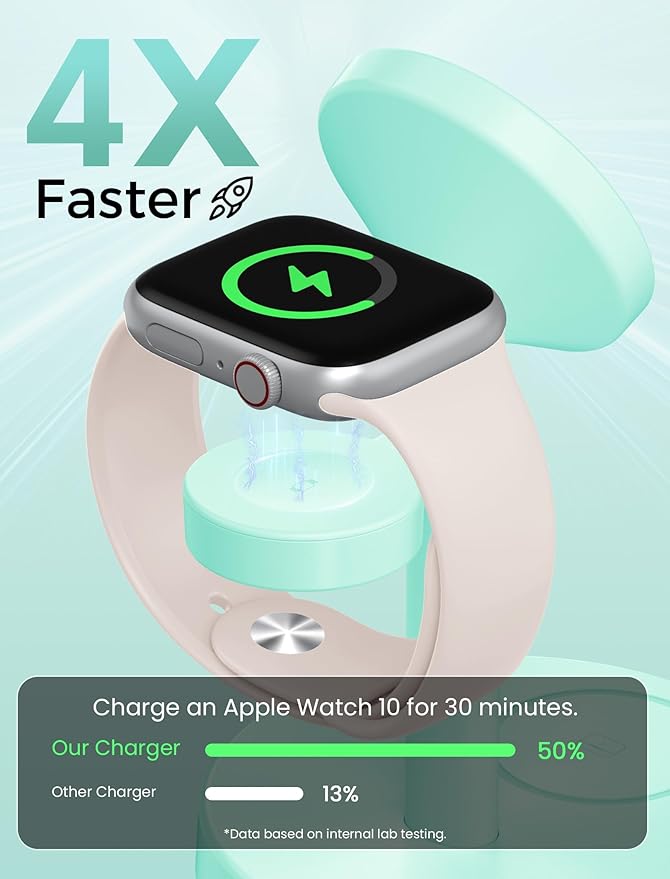 Aeinidi 2026 3 in 1 Wireless Charging Station Compatible