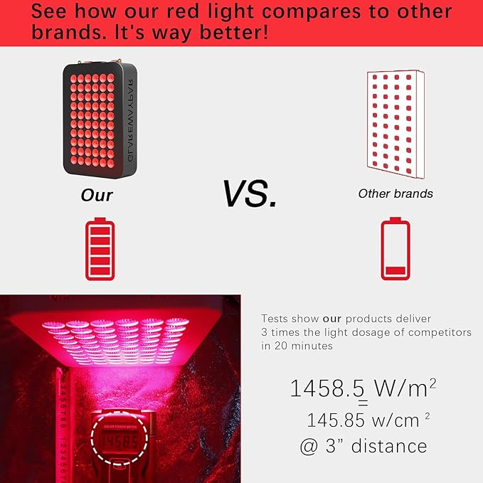LED Red Light Therapy for Body Infrared Red Light Therapy Red Light Panel Red
