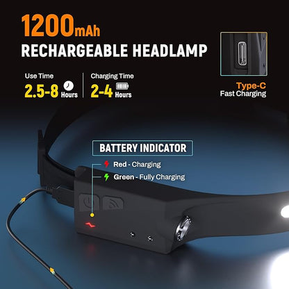 Headlamp Rechargeable, 3Pack Rechargeable LED Headlamps 1200Lumens 2 COB 230°Wide Beam Headlight with Motion Sensor Bright 5 Modes Lightweight Waterproof Head Lamp for Outdoor Running, Camping Hiking