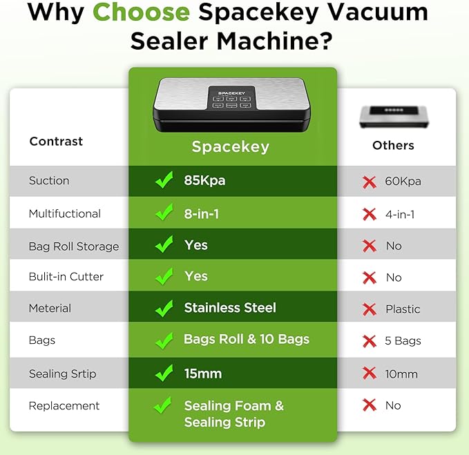 SPACEKEY Vacuum Sealer Machine, 85Kpa Food Vacuum Machine, Food Vacuum Sealer with Bag Roll Storage Space, Dry&Moist Modes, Pulse Function, Built in Cutter, Bag Roll included, Silver