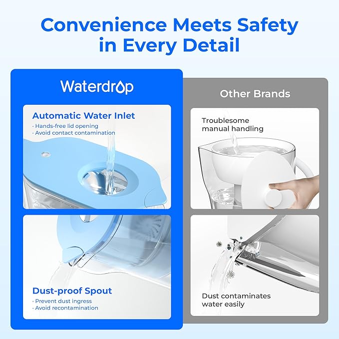 Waterdrop PT-05B Water Filter Pitcher, 7-Cup Capacity, NSF Certified, 5X Longer