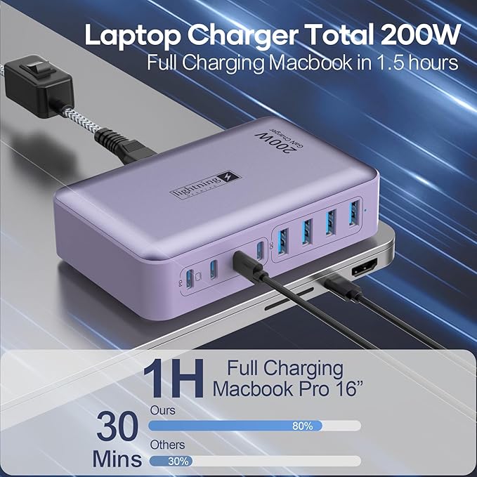 8-Port Type C Fast Charger Block 200W