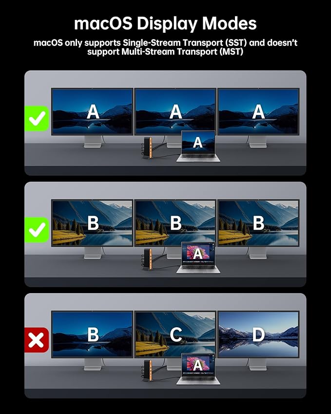 NOVOO Laptop Docking Station Dual Monitor, 15 in 1 Triple Display, 8K@30Hz DP