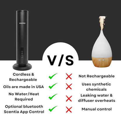 Scentia Max Wireless Diffuser for Home – Rechargeable Battery-Operated