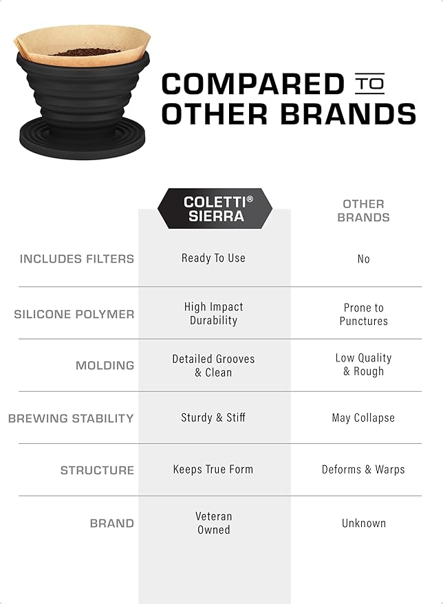 COLETTI Sierra Camping Pour Over Coffee Dripper — Collapsible Pour Over Coffee Dripper — Includes Pack of Paper Filters [Black, Pack of 1]