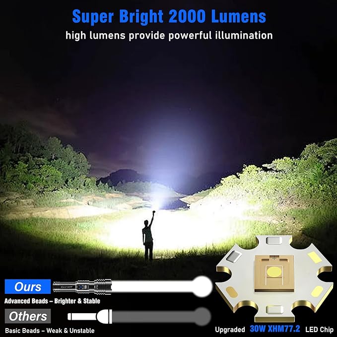 Goreit Flashlights LED High Lumens Rechargeable, 2000 Lumens XHM77.2 Super Bright Flash Light USB, Handheld Flashlight High Powered, Powerful Flashlight Waterproof for Emergency Camping Gift