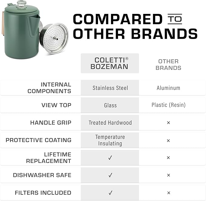 COLETTI Bozeman Camping Coffee Pot — Camping Coffee Makers, Coffee Percolator – America's Sleekest Percolator – NO Aluminum or Plastic (Camp Green)