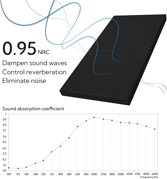 Olanglab Sound Absorbing Acoustic Wall Panels 2 Pack, Large Fabric Wrapped