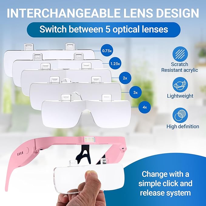 YOCTOSUN Magnifying Glasses