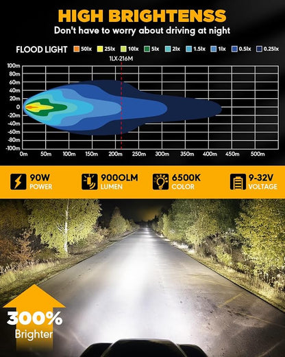 Auxbeam 4 Inch Round LED Light Pods, 90W Offroad Flood White Light Bar, Super Bright 9000LM Driving Work Light with DT Plug Wiring Harness Kit for Truck Boat Pickup ATV UTV SUV-2PCS