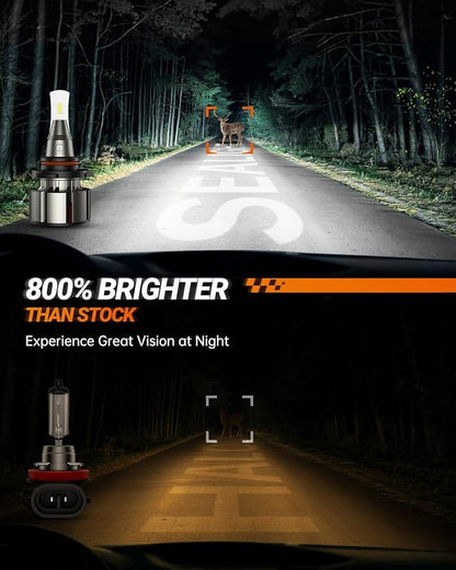 SEALIGHT 9006 LED Bulbs, L2 HB4 24,000LM Super Brightness 6000K Cool White Fog Bulbs, IP68 Waterproof, Plug and Play, 15000RPM Turbo Fan, 60000Hrs Lifespan, 1:1 Size Driving Bulbs, Pack of 2