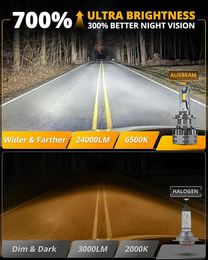 Auxbeam H7 Fog Light, F22 Series H7 Powersports, 6500K 110W 24000LM 700% Brighter Light For UTV ATV Offroad Vehicles, May Need Adapters