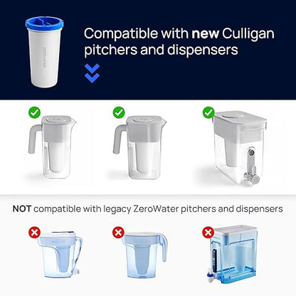 Culligan with ZeroWater Technology 33-Cup Water Filter Dispenser – Includes