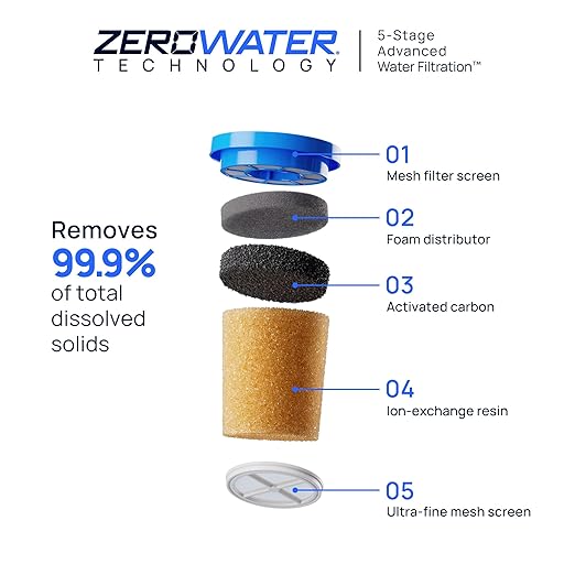 Culligan with ZeroWater Technology 33-Cup Water Filter Dispenser – Includes
